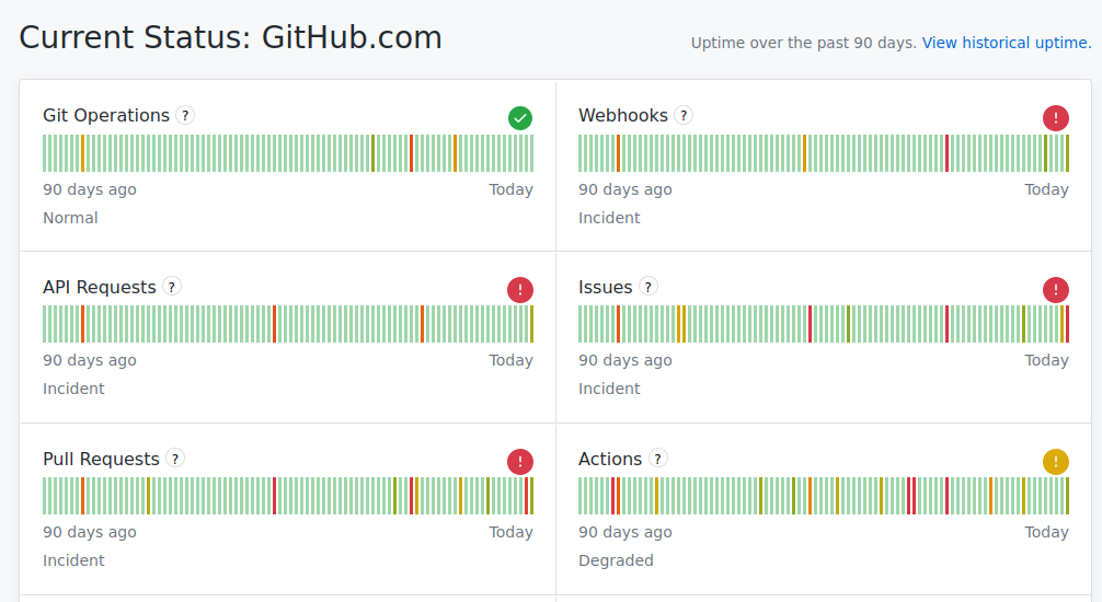 mycoliza's tweet photo. personally, i would really like it if GitHub stopped their current thing of having approximately 1.2 outages per week https://t.co/Qxew58L4da
