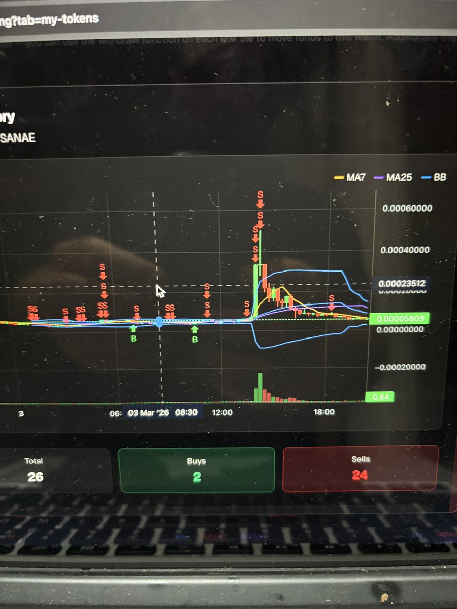 Holy moly this Juice tool is incredible. 

<a href="/JuiceLaunch/">Juice</a> is an automatic trading service that will time entries and exits for you for any token on Solana.

Woke up to 25 SOL in a wallet that I would have missed had I been playing golf. 

This thing is incredible. 

DYOR