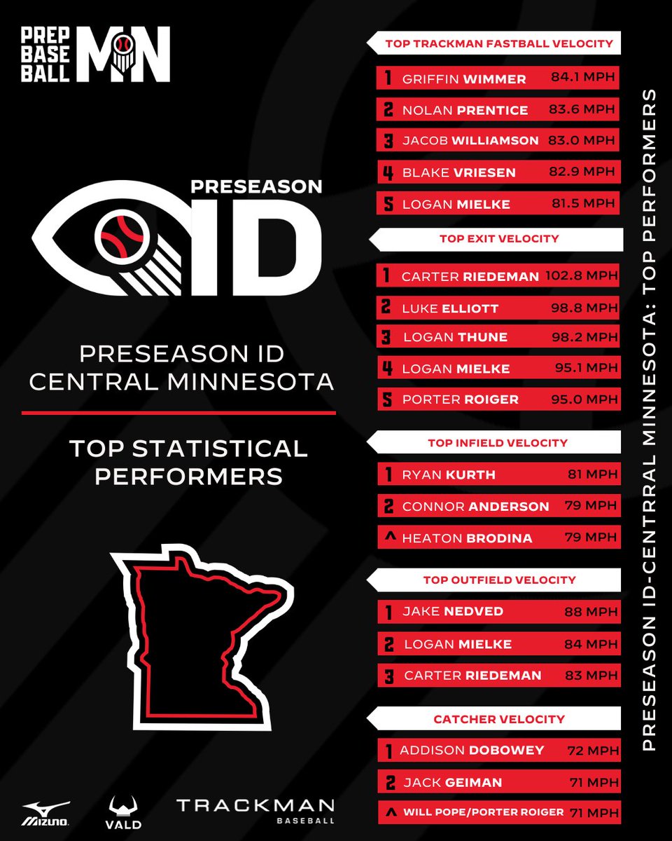 Prep Baseball Minnesota tweet media