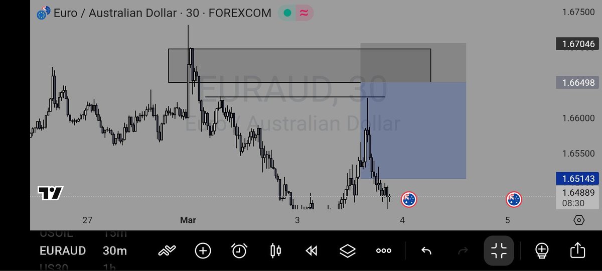 Eazysauth's tweet photo. Current bias on EURAUD. 

Let's see how it goes 💯 https://t.co/IrgINTwALt