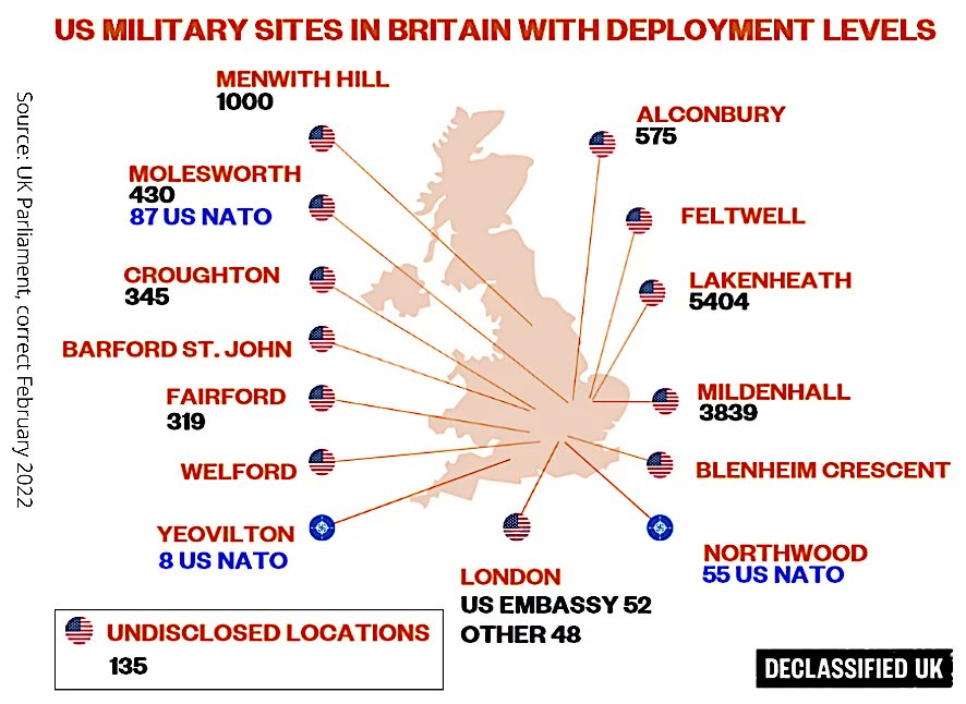 Kick the US troops out. Now 

All 12,300 of them

The thousands of CIA and NSA spies need to leave as well

We never voted for any of them to be here

They are under the control of a rogue US regime 

Their presence puts British national security at severe risk