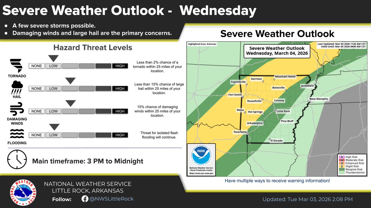 NWS Little Rock tweet media