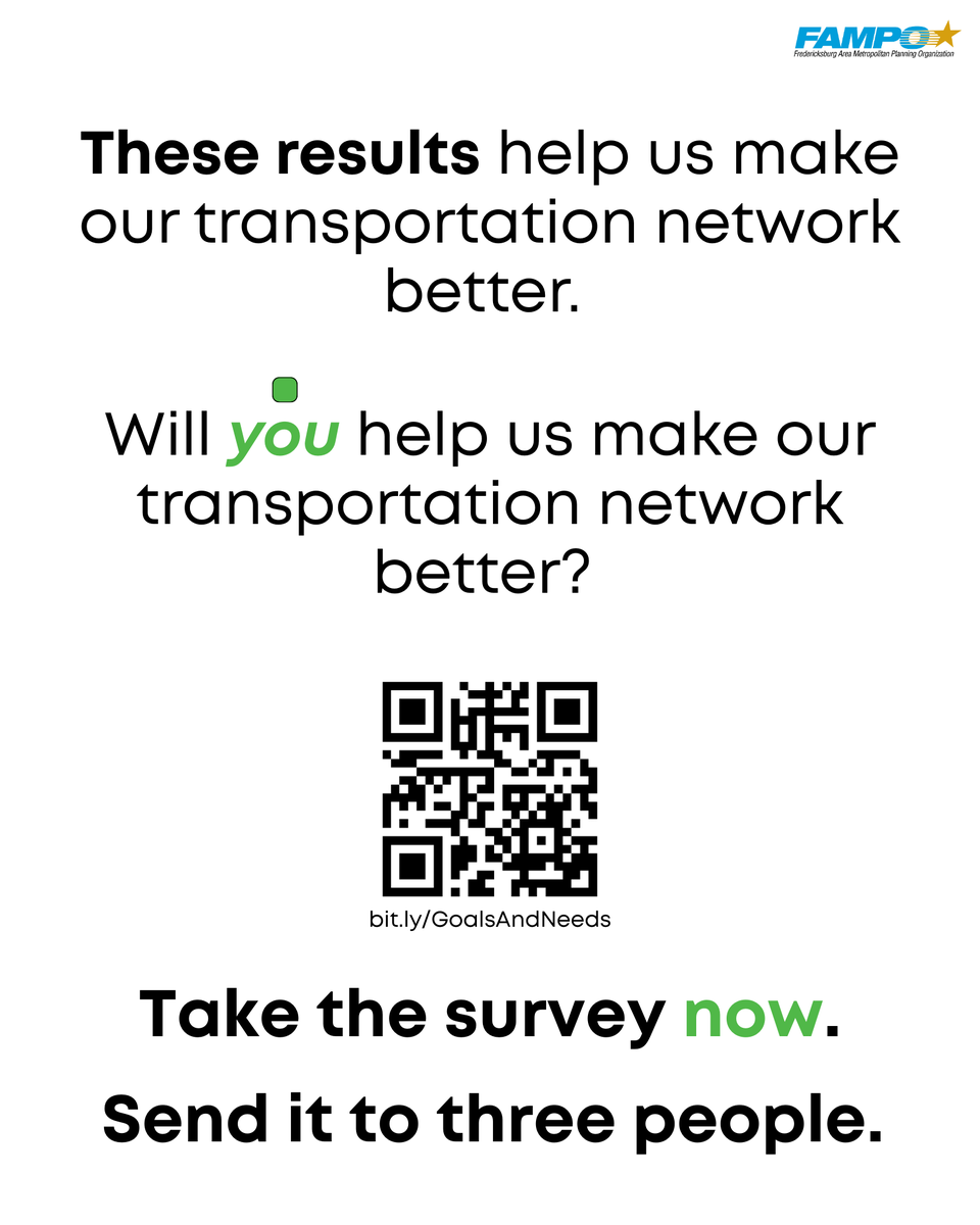 FAMPO_VA's tweet photo. We only need 176 more people to take the Transportation Needs &amp; Goals survey! 

If you haven't taken the survey yet, spare us just 10 minutes of your time and have an impact on the future of transportation planning in the region.

Take the survey here: https://t.co/A3OkJJRTRw https://t.co/K09odI8FoH