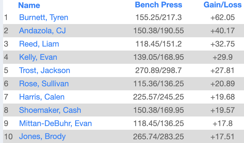 LSWweightTraining tweet media