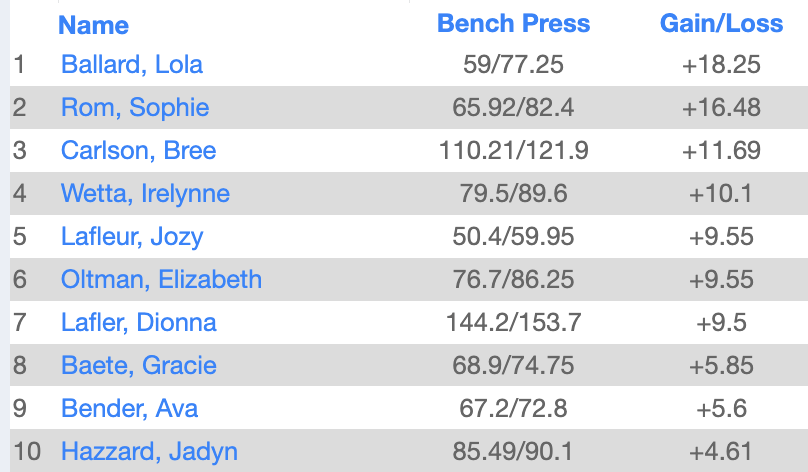 LSWweightTraining tweet media