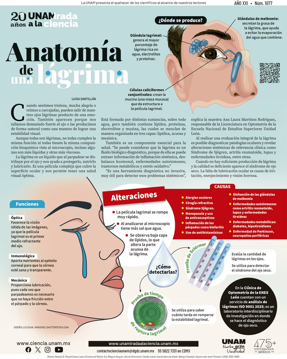 Ciencia UNAM tweet media