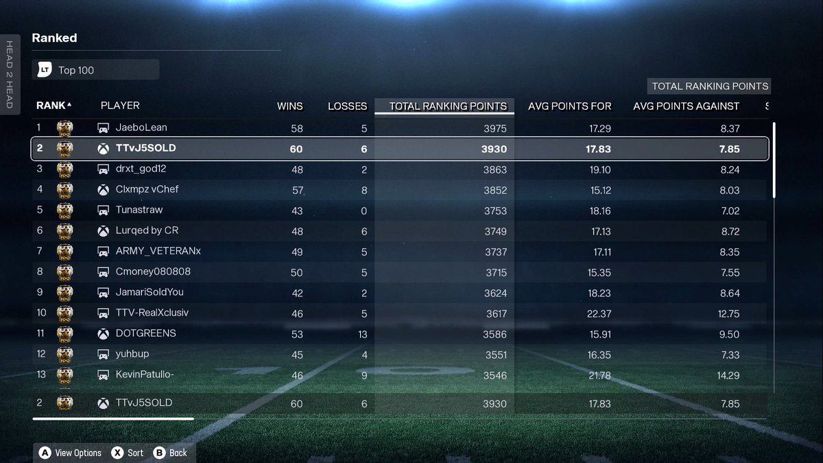 J5sold's tweet photo. 55/60 Cowboys and 16 combine , now when i get off work we add mcfadden and poe 🤧 https://t.co/WLvGPg7SQP