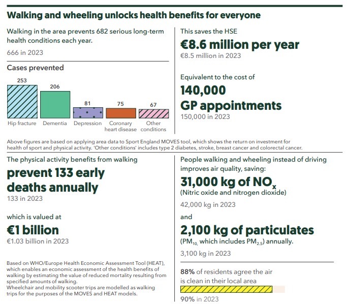 Cork Cycling Campaign tweet media