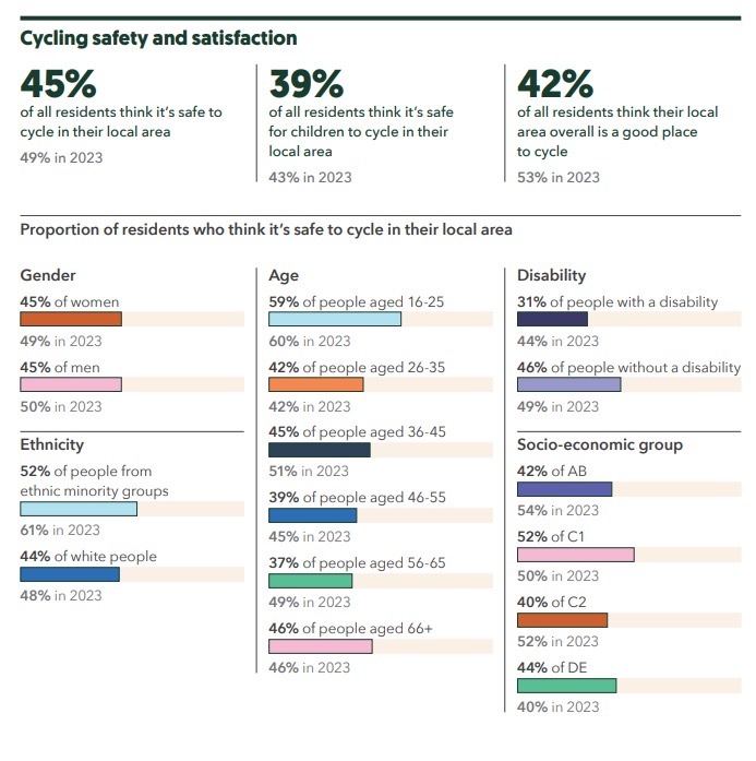 Cork Cycling Campaign tweet media