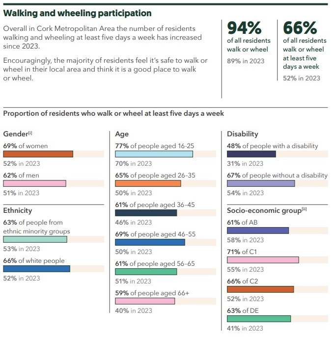 Cork Cycling Campaign tweet media