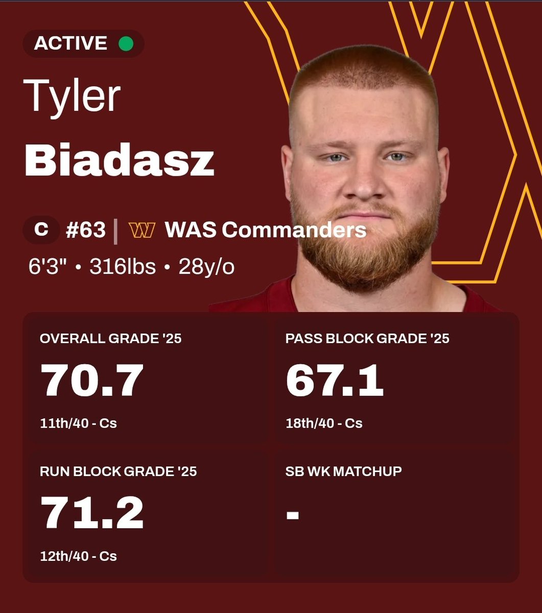 BearinVegas's tweet image. Gotta get Linderbaum... #DaBears