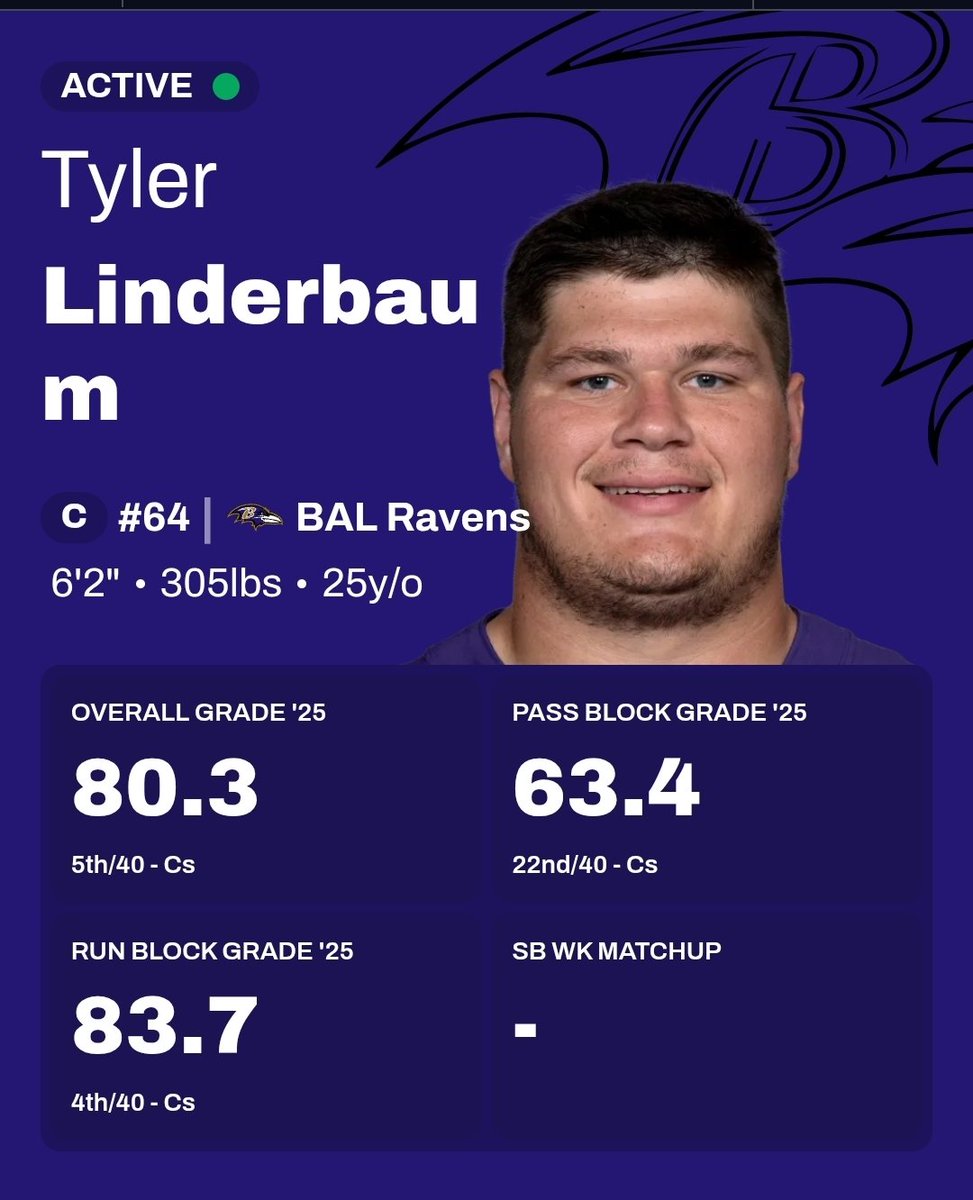 BearinVegas's tweet image. Gotta get Linderbaum... #DaBears