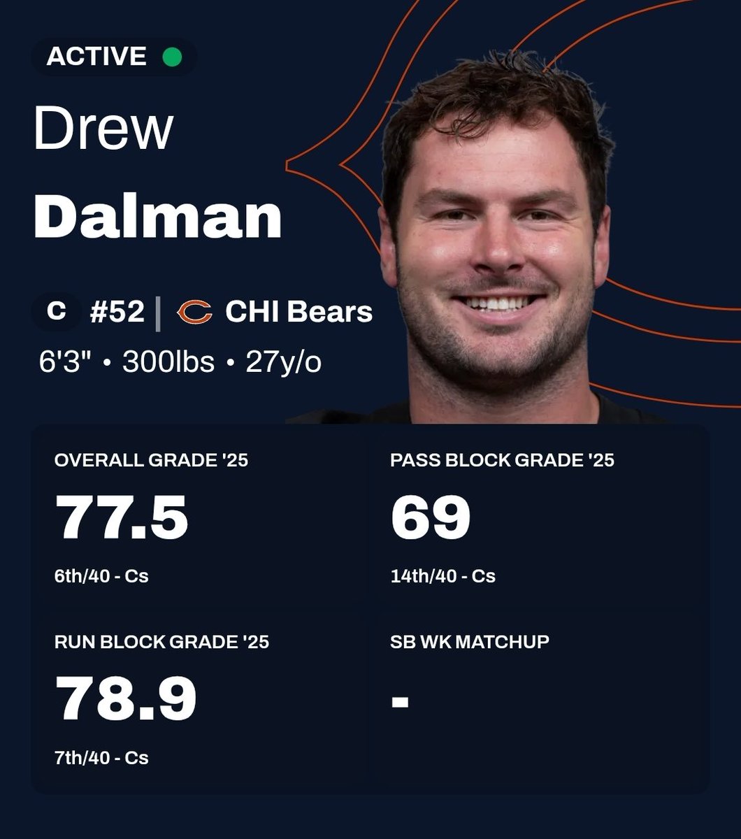 BearinVegas's tweet image. Gotta get Linderbaum... #DaBears