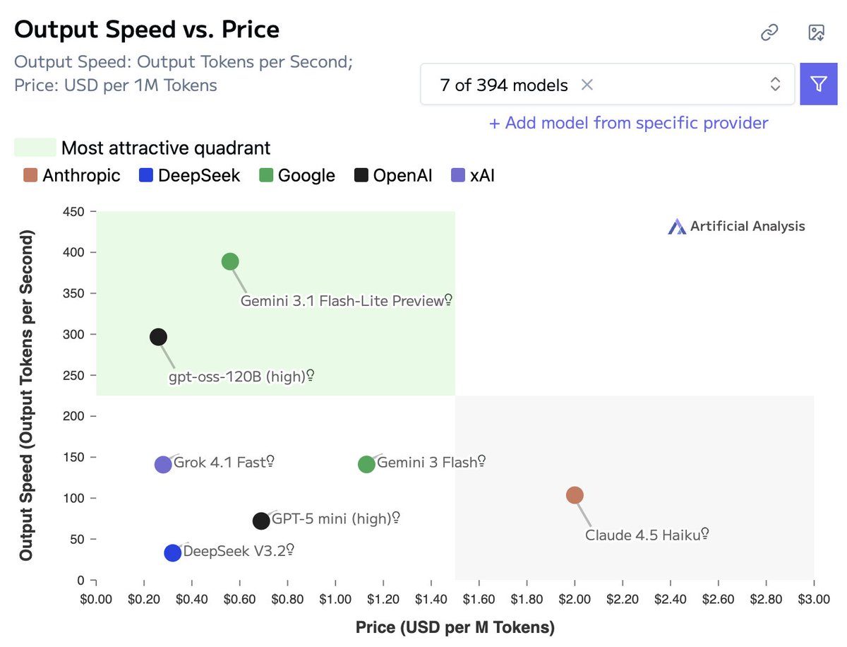 Alphabetting tweet media