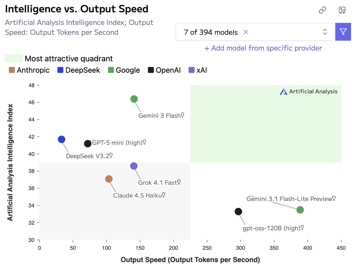 Alphabetting tweet media