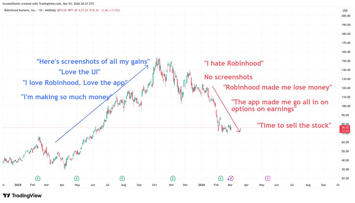 IncomeSharks tweet media