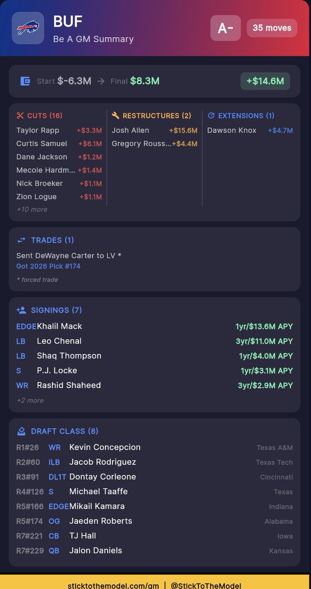 BillsCast tweet media