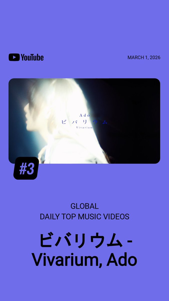 📢 HISTÓRICO! 

Vivarium entra no top 3 GLOBAL do YouTube no mês de março!!