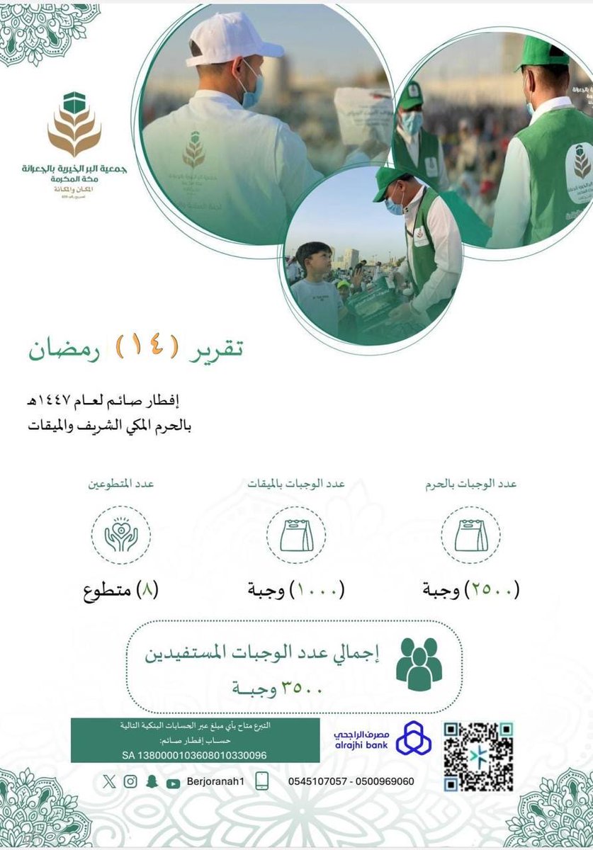 بفضل الله ثم بتبرعكم تم تفطير 3500 #صائم في #مكة_المكرمة #تبرع الأن من خلال متجر الجمعية berjo.org.sa/projects/137 #افطار__صايم__بالحرم_المكي