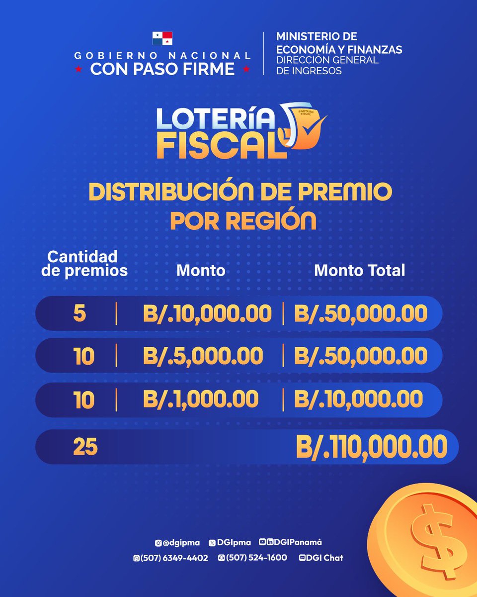 Ministerio de Economía y Finanzas de Panamá tweet media