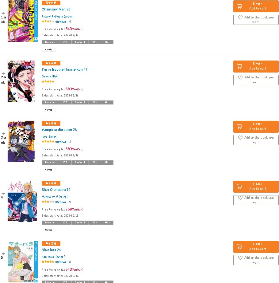 SojoSales's tweet photo. Honto top 20 Shonen Manga for February 2026
#Chainsawman #Irumakun #BlueOrchestra #BlueBox #BORUTO #borutotwobluevortex #Frieren #cosmos #Gokurakugai #JujutsuKaisen #DarkGathering #BlueLock #MyHappyMarriage https://t.co/y0kEqlOx1I