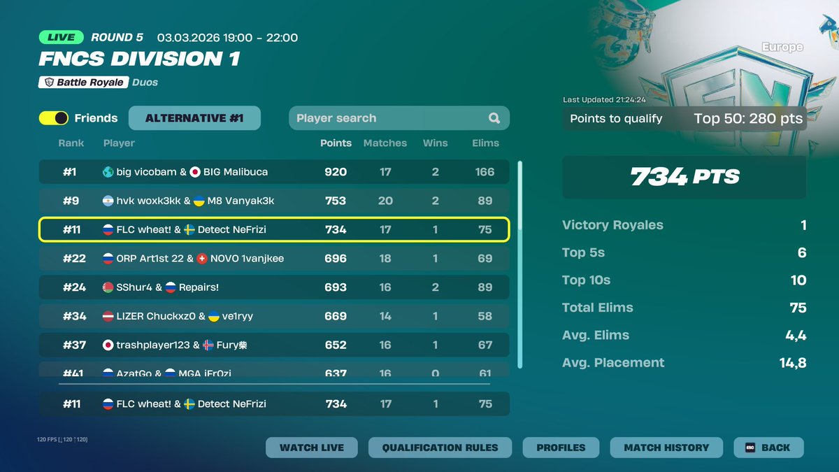 Detect NeFrizi tweet media