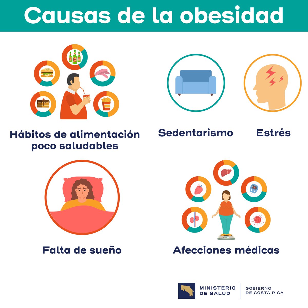 Ministerio de Salud de Costa Rica tweet media