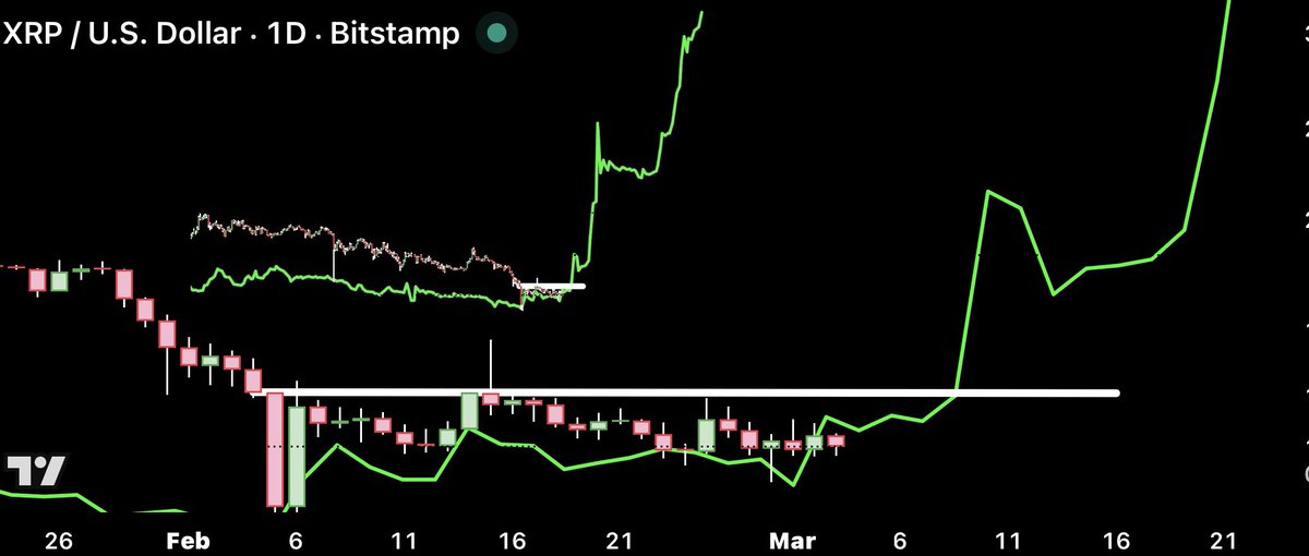 CryptoBull tweet media