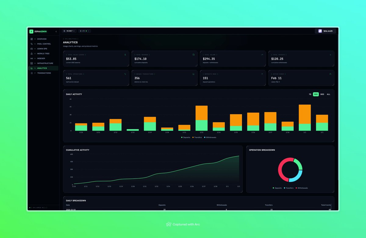 Get excited. <a href="/ZeraLabs/">ZERA</a>