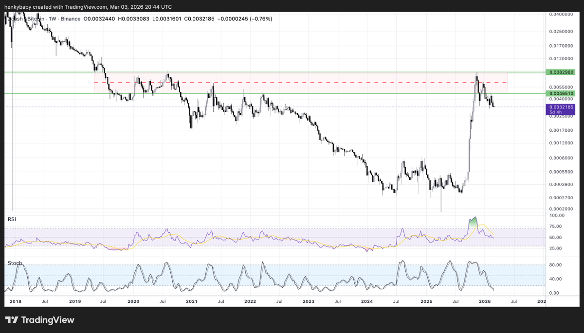 HTL-NL 🇳🇱 tweet media