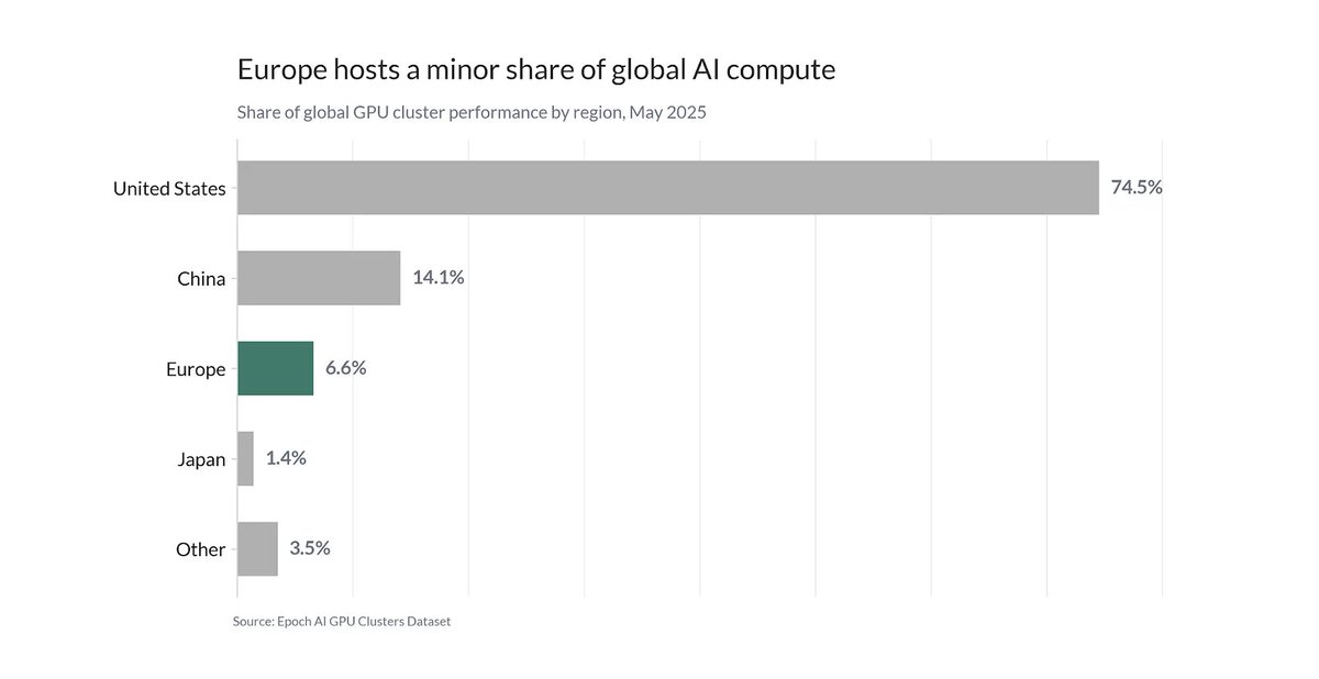 Sam Bowman tweet media