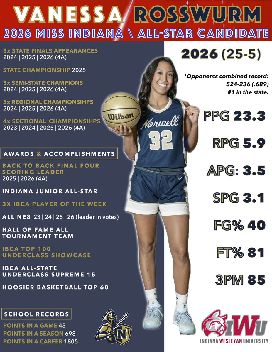 Norwell_Girls_Basketball tweet media