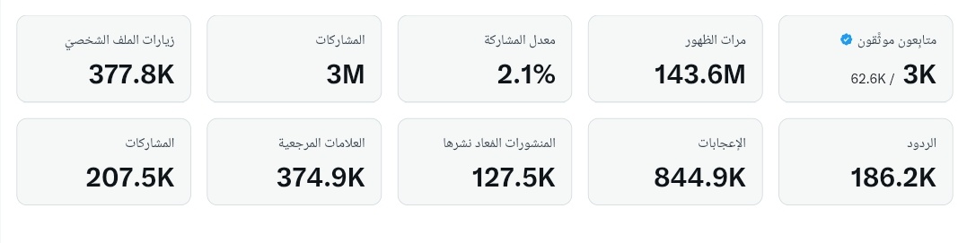 جاهزين نبدأ  ؟

من هم المبدعين الذين يقدمون محتوى رائع ويستحقون الدعم والتشجيع 

أبدا اقتبس لهم تغريداتهم  والكل يتعاون  
تأكد إنك أنت 🫵🏻 التالي ندعمك 

يلا نبدأ والكل يبقى متواجد هنا  وندعم أكبر عدد ممكن من المبدعين