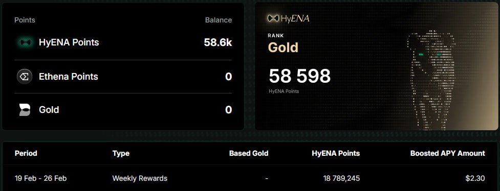 0xArtemon's tweet photo. Can anyone give me a rough estimate on what my PerpDEX points are worth right now? (All points in the screenshots below)

My Week 6 PerpDEXs farming results:

1️⃣ @hyenatrade via @tradexyz:
Volume: $15k • 7D Position: $7,500 • Fees/Burn: +$4 (profit) • Points: 18,789 • Total Points: 58,598 (Avg Cost: $0.0013)

2️⃣ @etherealdex:
Volume: $21k • 7D Position: $13,500 • Fees/Burn: +$7 (profit) • Points: 11,982 • Total Points: 116,963 (Avg Cost: $0.0022) + Ethena Points: 58,481

Join: https://t.co/mihmRxJGxa…

3️⃣ @pacifica_fi:
Volume: $12k • 7D Position: $6,000 • Fees/Burn: +$3 (profit) • Points: 208 • Total Points: 636 (Avg Cost: $0.022)

Join: https://t.co/FHIUx70Rtm…

4️⃣ @nadoHQ:
Volume: $0 • 7D Position: $0 • Fees/Burn: $0 • Points: 3 • Total Points: 209 (Avg Cost: $1.04)

Join: https://t.co/HJ57KoRUql

How are your results looking? ⬇️
