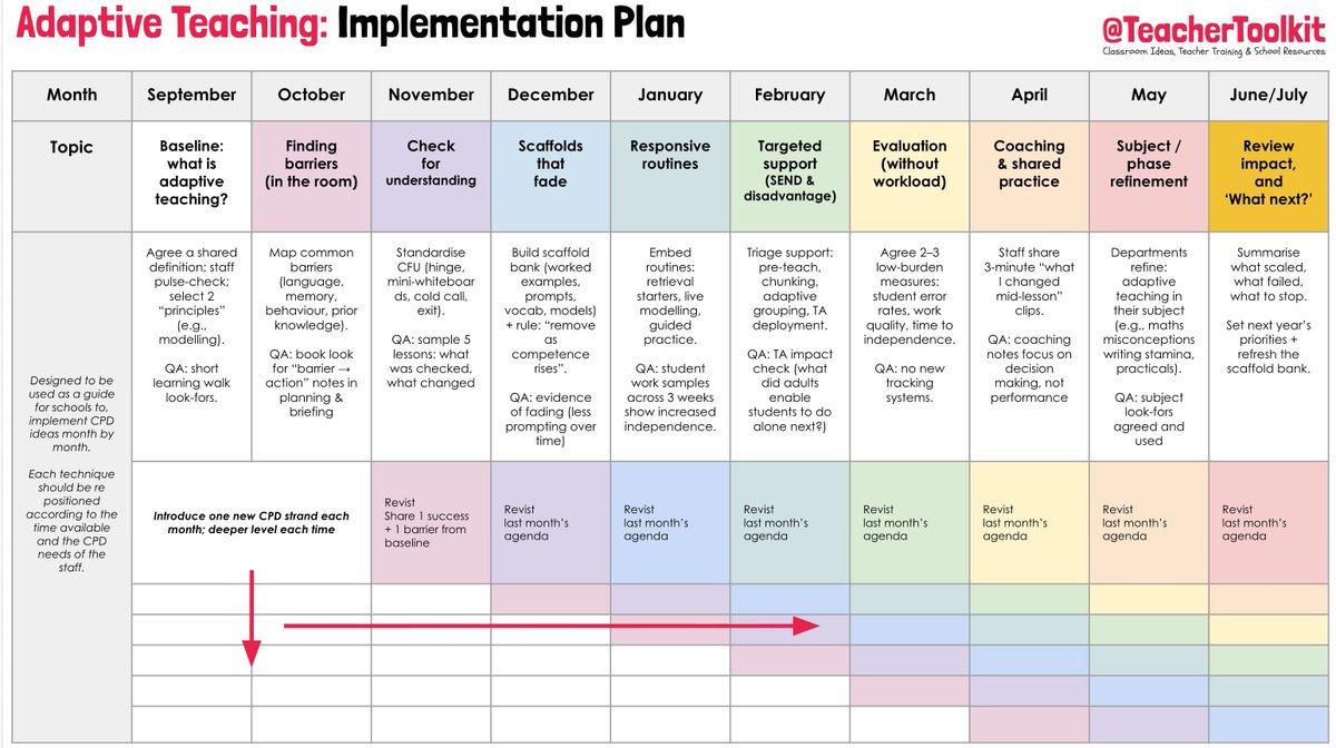 🇬🇧 TeacherToolkit.co.uk tweet media