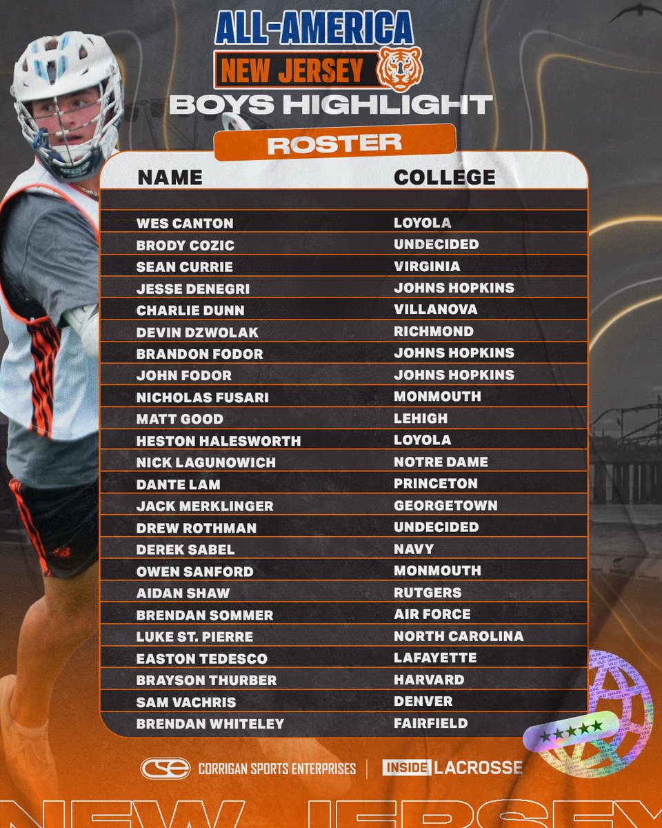 Corrigan Sports Lacrosse tweet media