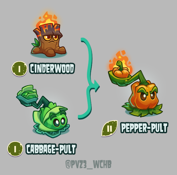 Plants vs. Zombies 3: What Could Have Been tweet media