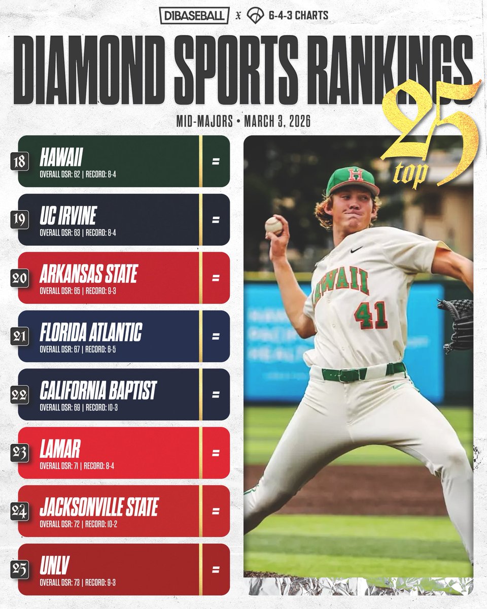 643 Charts tweet media