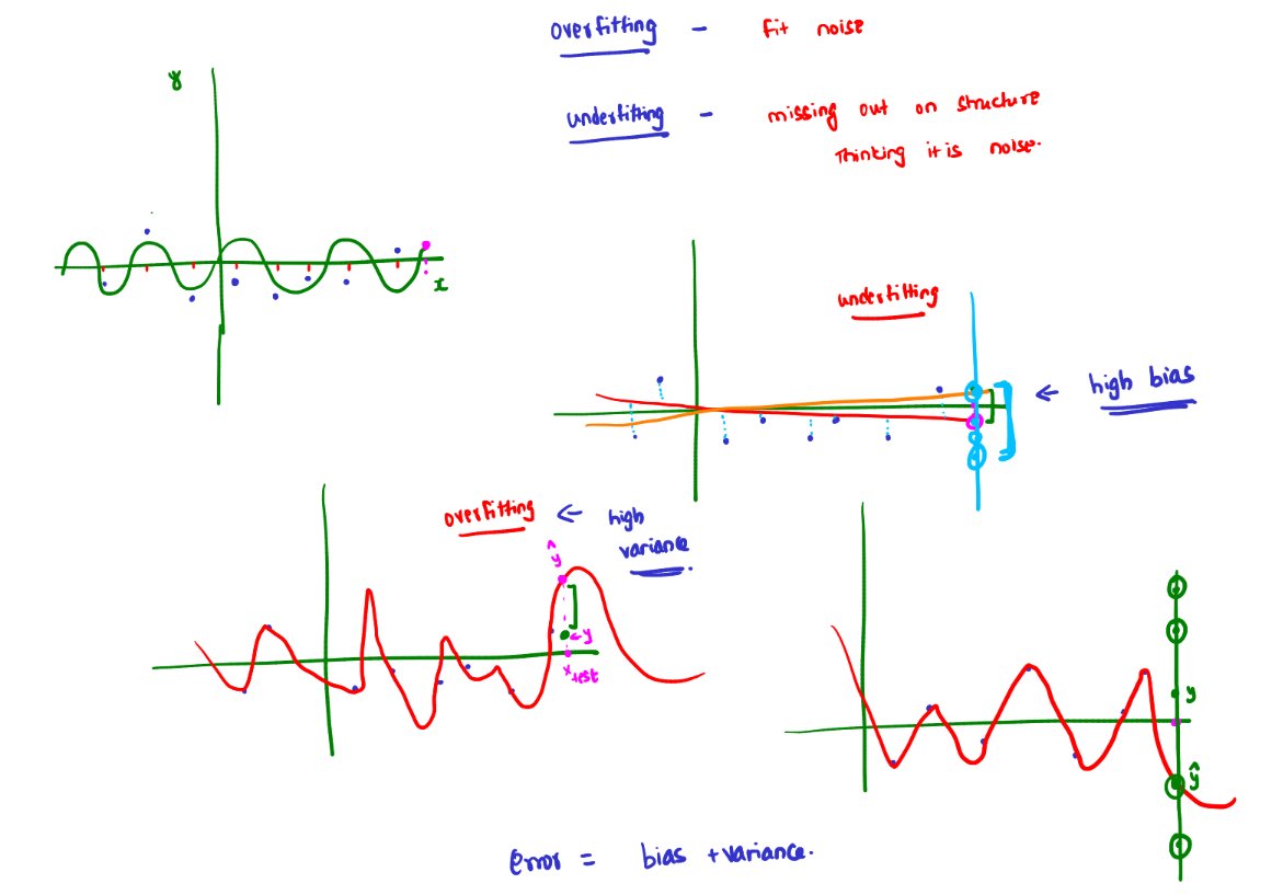 EartherAI's tweet photo. Day 63 of #100DaysOfML - Ensembles & the Bias–Variance Game

Generative vs Discriminative.
Weak → Strong learners.
Bagging → ↓ Variance (parallel, averaging).
Boosting → ↓ Bias (sequential, adaptive).

Overfit = high variance.
Underfit = high bias.
Smart aggregation > single model.