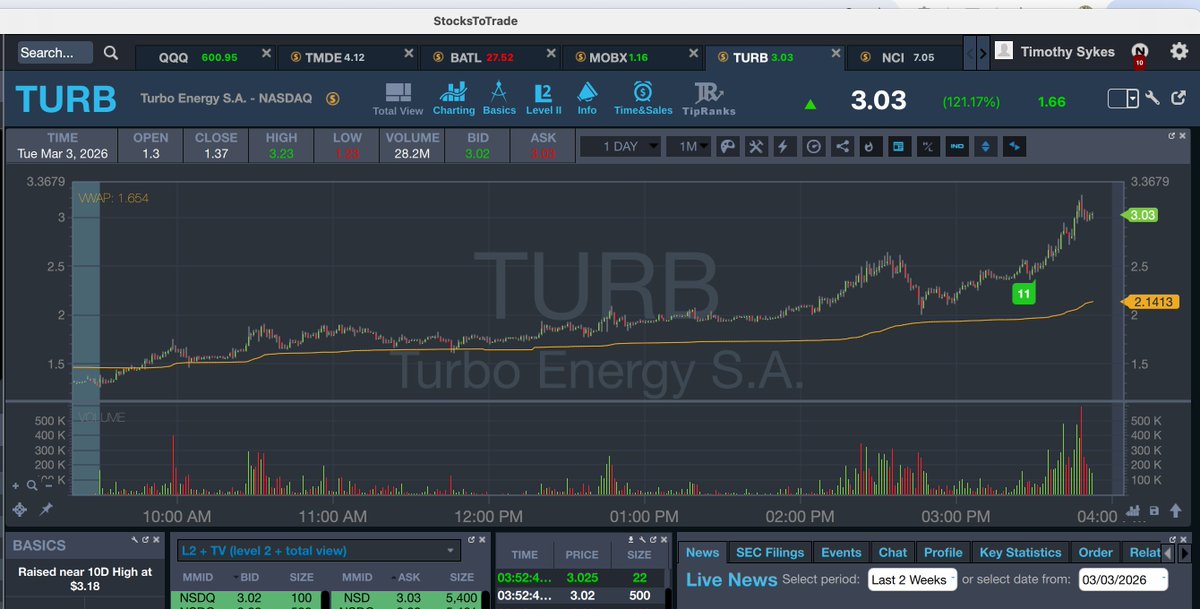 Timothy Sykes tweet media