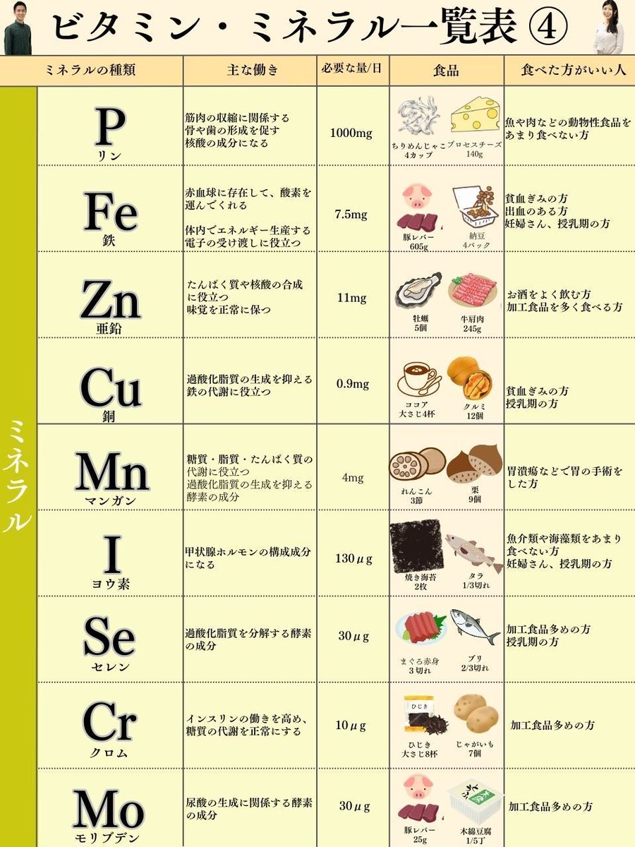masamu_health's tweet photo. これ保存しておくと、家族の健康が守れるよ。 https://t.co/NHaFlciBS5