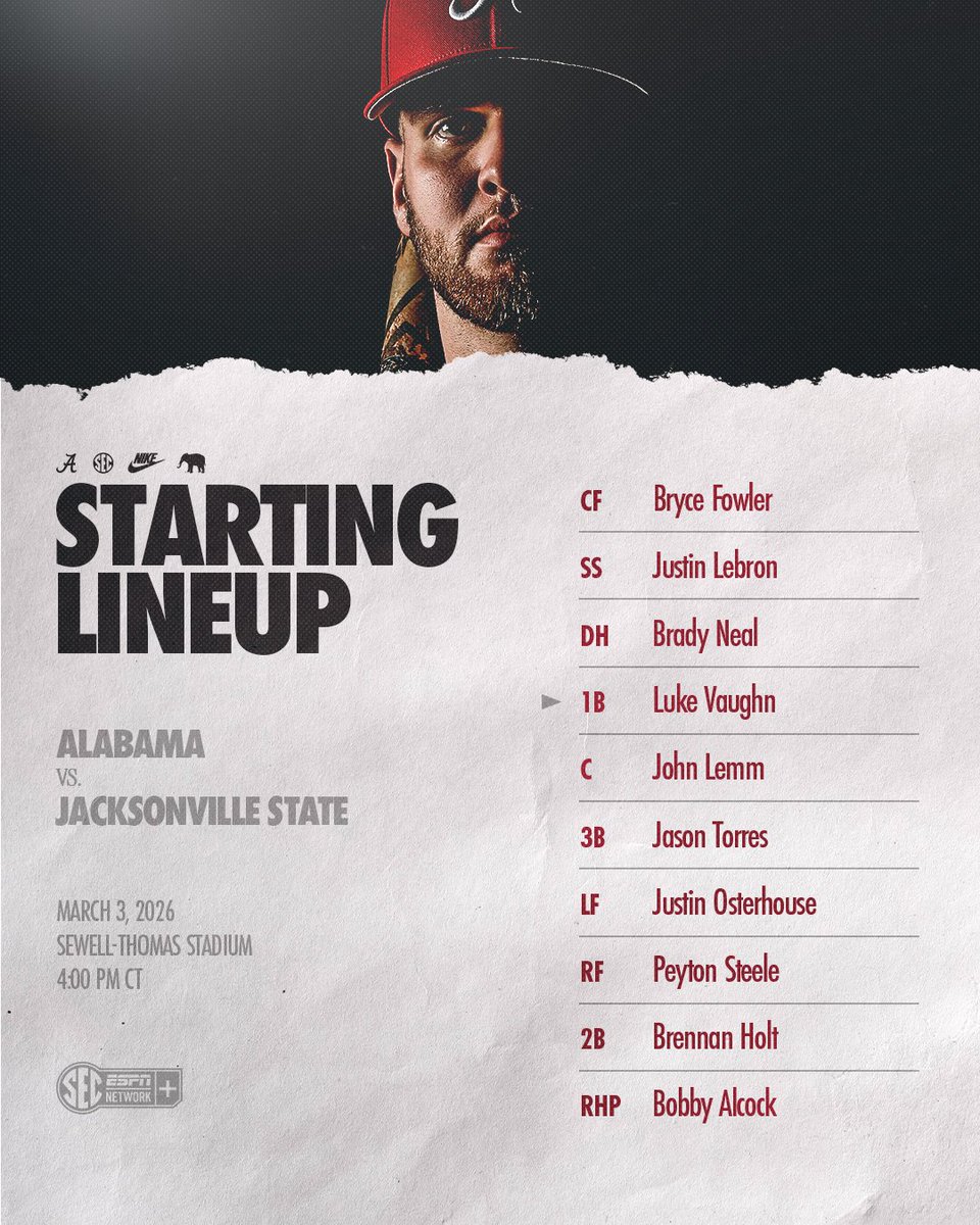 Today's setup. 

#RollTide