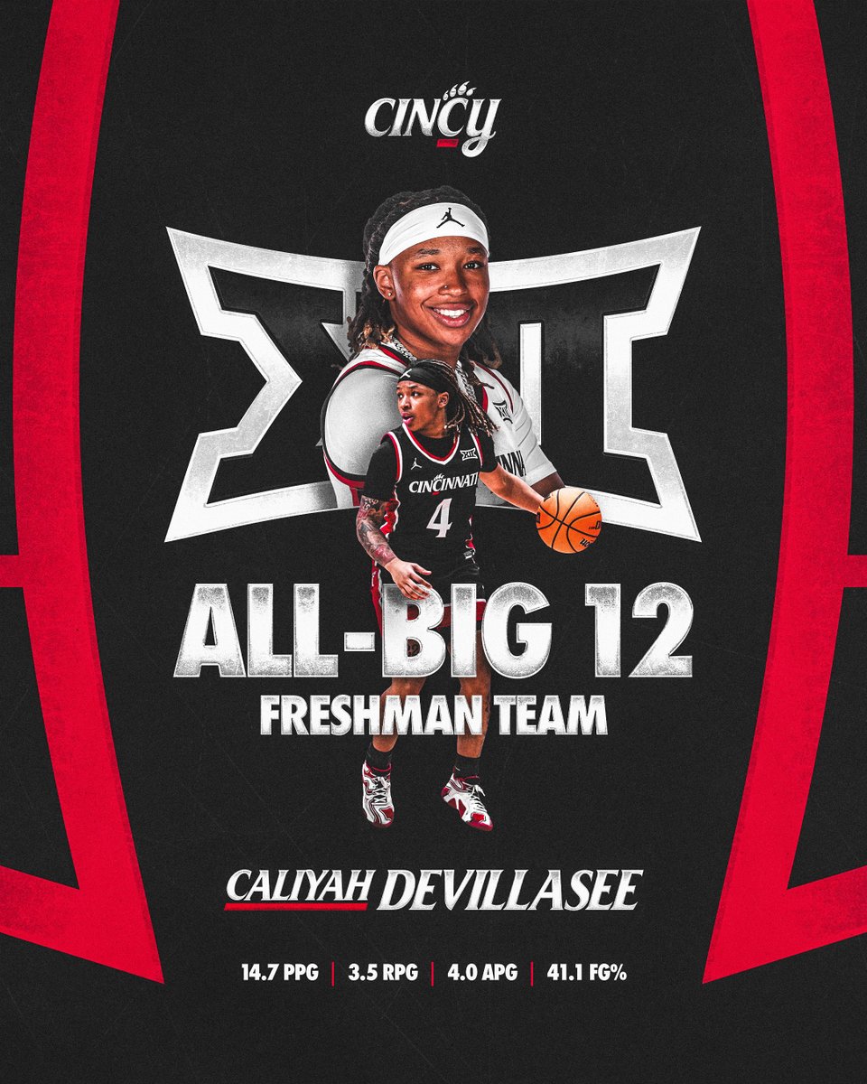 Cincinnati Women's Basketball tweet media