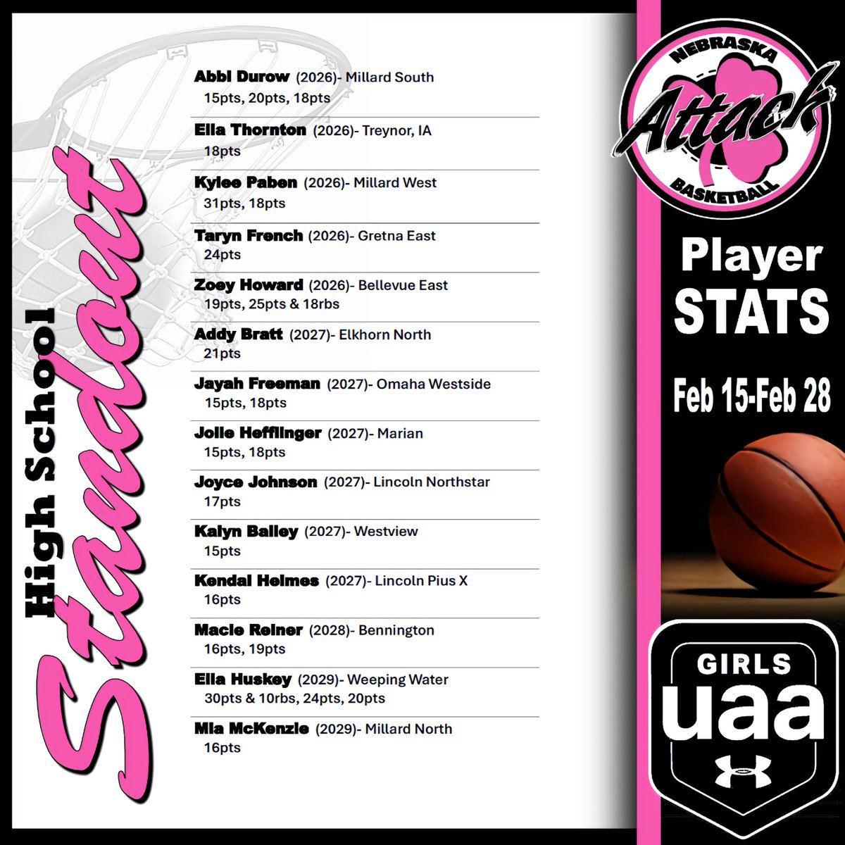 Nebraska Attack UAA tweet media