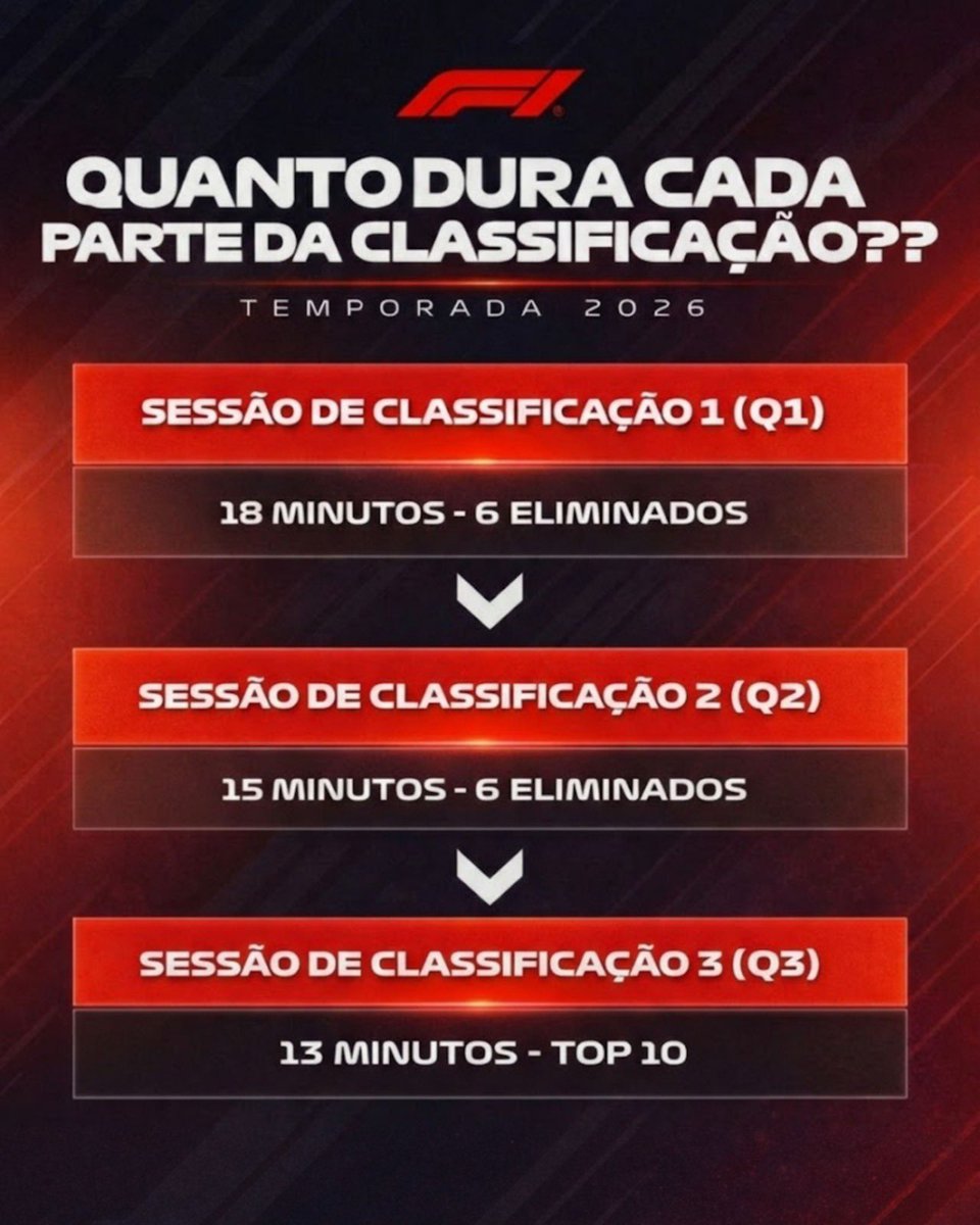 Estagiário da F1 tweet media