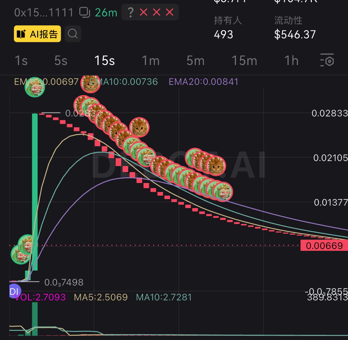 EFan707's tweet photo. 可能小财神自己也没想到
三十分钟前自己刚立下的誓言
这么快就实现了
这次
他终于拿到了大机会
入的最早 ，没有人浇
这一夜
小财神的卖键都快按冒烟了
卖不完根本卖不完 
钱像洪水一样汹涌砸像他 https://t.co/TFCBXvYBIy