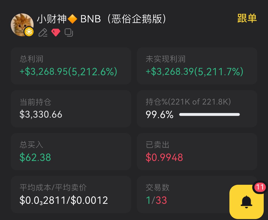EFan707's tweet photo. 可能小财神自己也没想到
三十分钟前自己刚立下的誓言
这么快就实现了
这次
他终于拿到了大机会
入的最早 ，没有人浇
这一夜
小财神的卖键都快按冒烟了
卖不完根本卖不完 
钱像洪水一样汹涌砸像他 https://t.co/TFCBXvYBIy