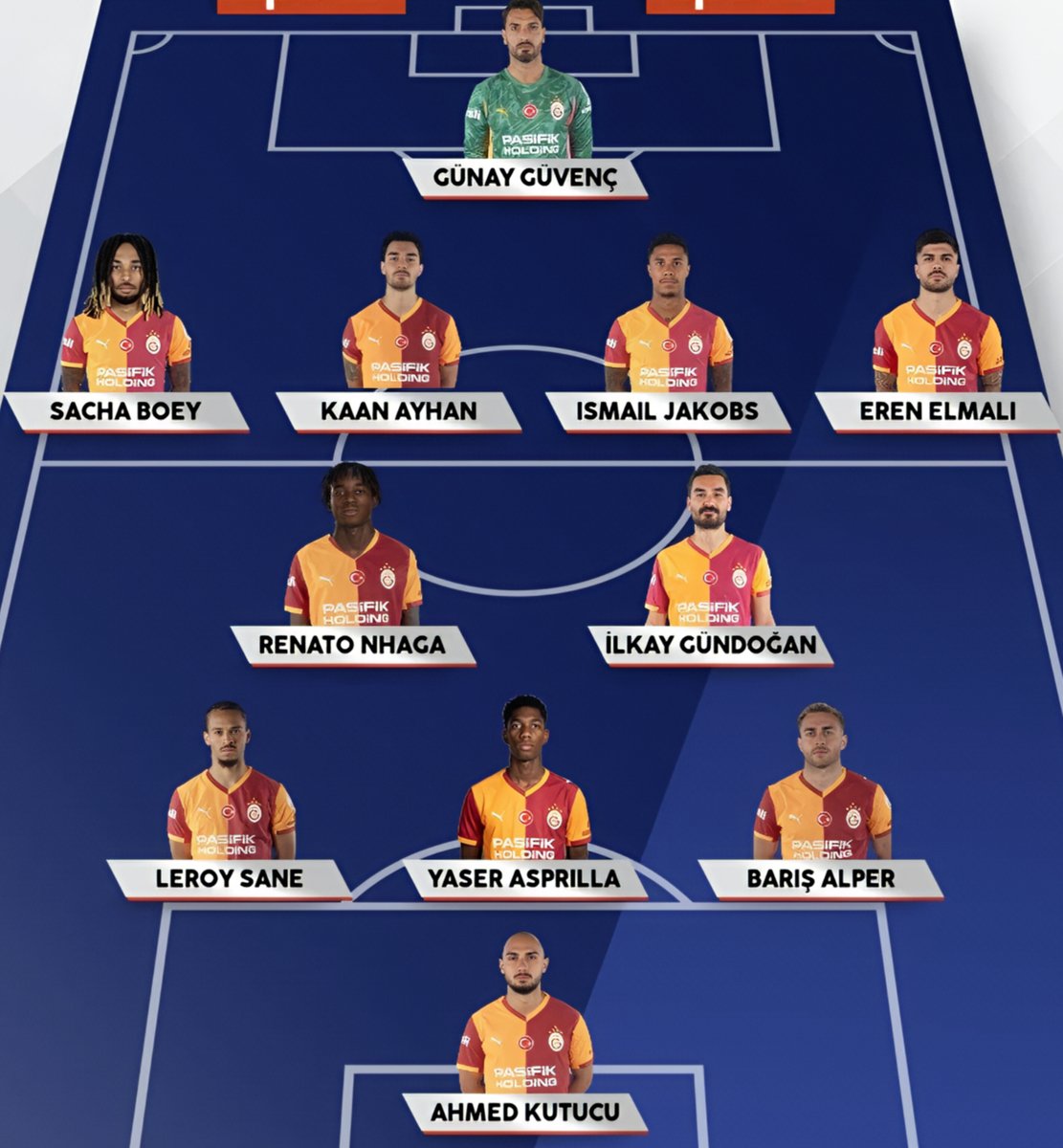 lemarcaspors_'s tweet photo. Galatasaray'ın ilk 11'i açıklandı. https://t.co/bRMlmM2UgY