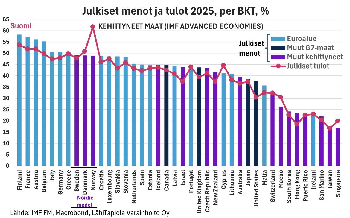 Sture Fjäder, KTM,VTK I Politiikan keskustelija I tweet media