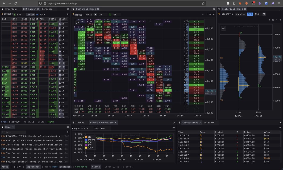 José Donato tweet media